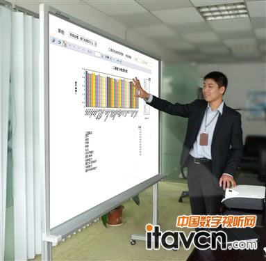 电子白板搭配短焦投影机在商务市场的应用